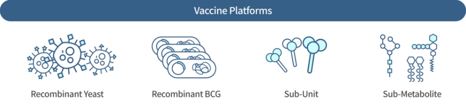 Vaccine Platforms