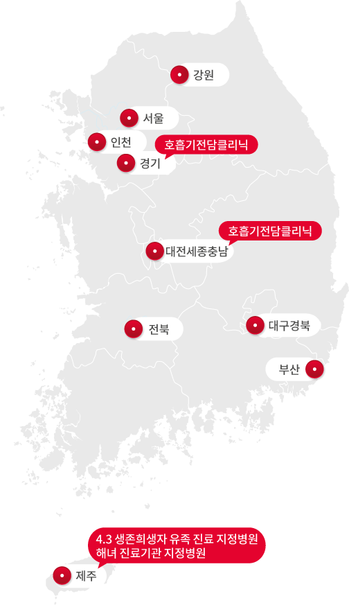 복십자의원은 춘천, 서울, 수원, 대전, 전주, 대구, 부산, 제주에 있습니다. 호흡기 전담 클리닉은 수원과 부산에 있음을 표기